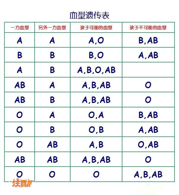 江西省办理DNA亲子鉴定在什么医院最好,江西省做亲子鉴定办理流程